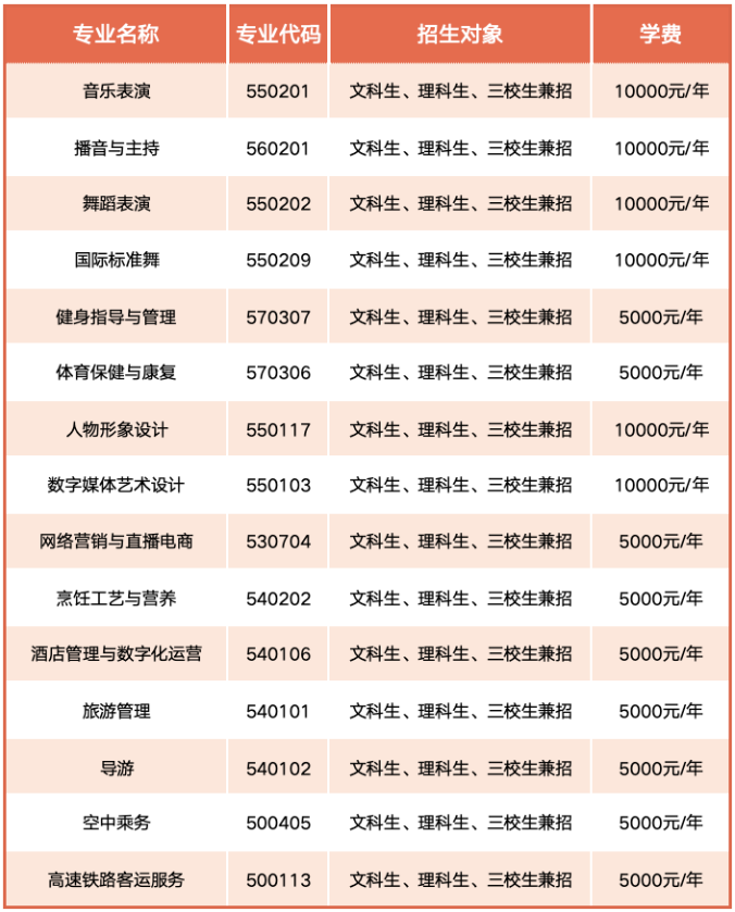 云南文化艺术职业学院单招