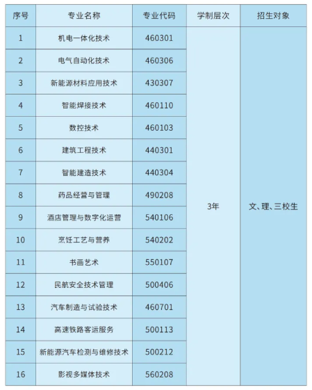 云南现代职业技术学院单招