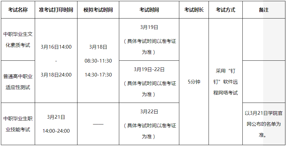 楚雄市单招