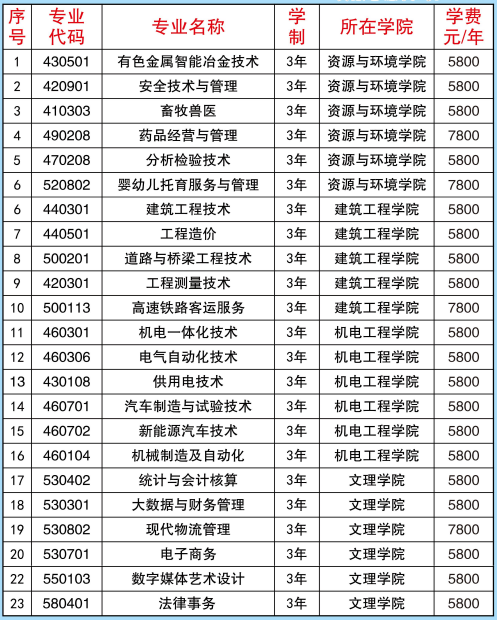 红河单招