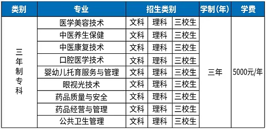 昭通卫生职业学院单招