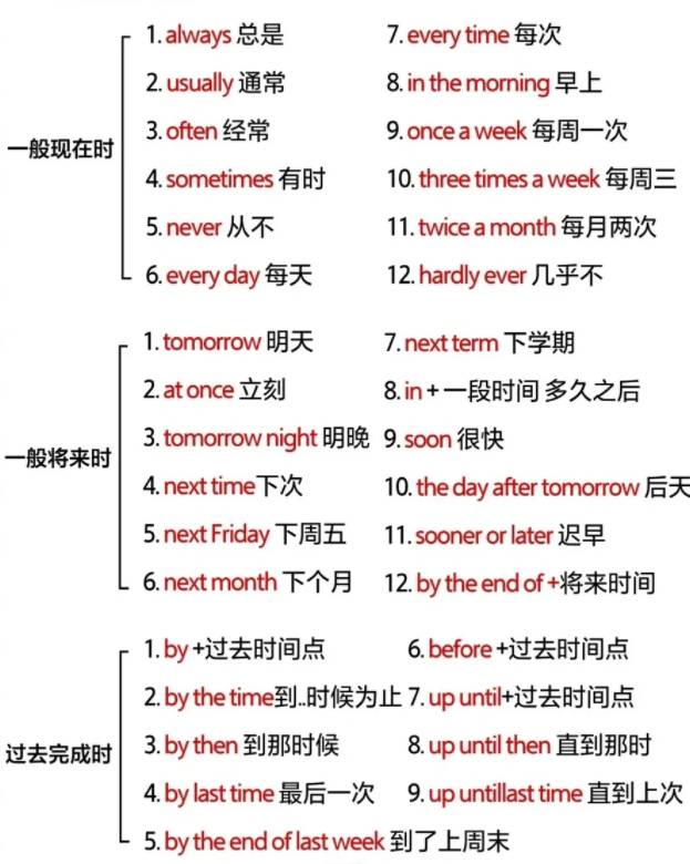 云南单招英语复习备考